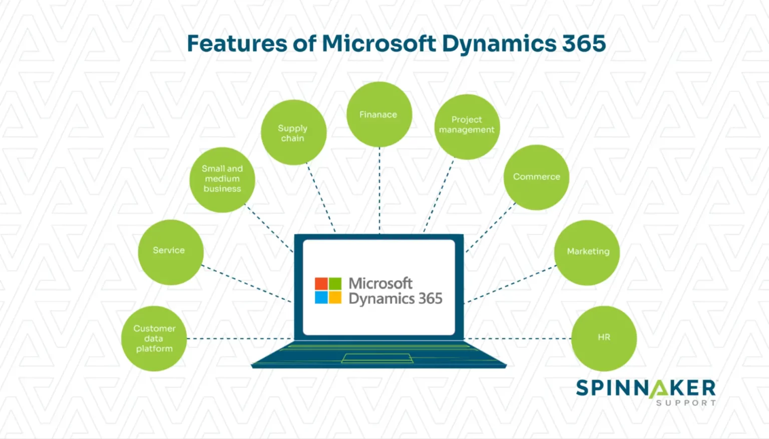 Microsoft Dynamics 365 ERP Benefits